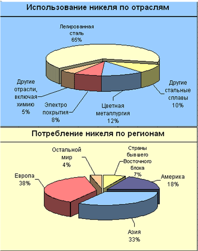 Реферат: Производство товаров народного потребления 2