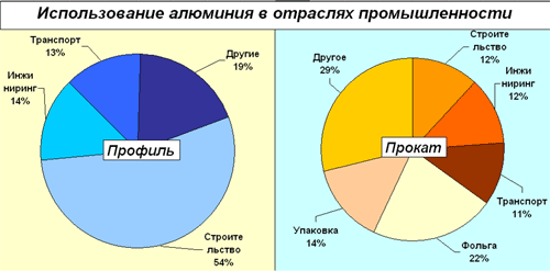 Реферат: Мировой рынок алюминия